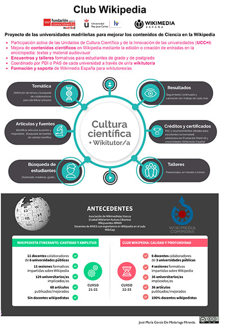 Póster explicativo